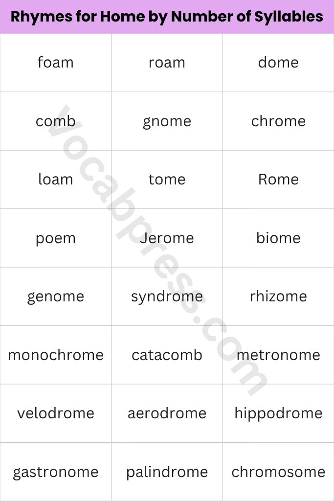 Rhymes for Home by Number of Syllables
