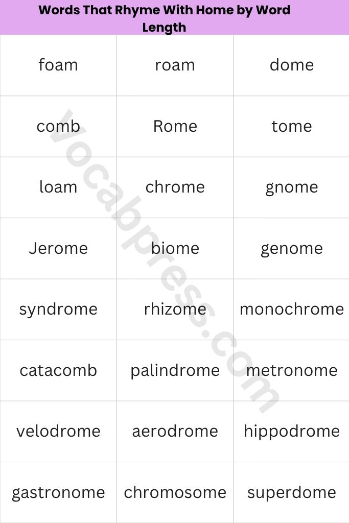 Words That Rhyme With Home by Word Length