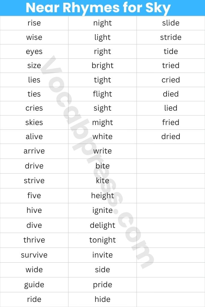 Near Rhymes for Sky