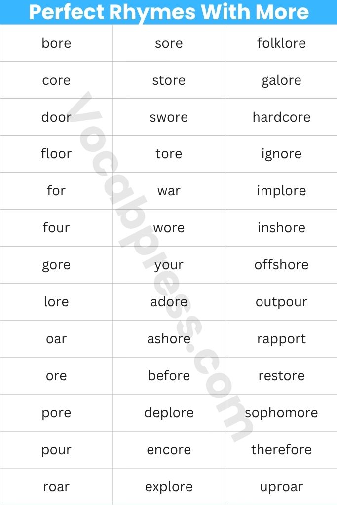 Perfect Rhymes With More