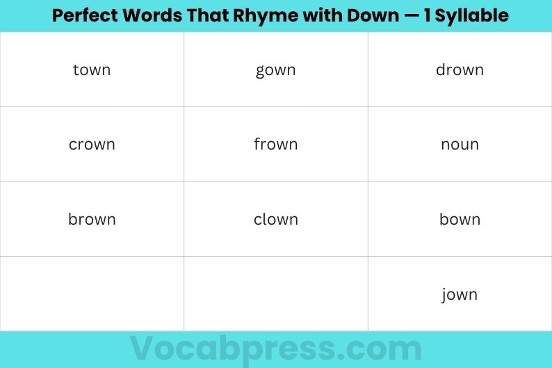 Perfect Words That Rhyme with Down — 1 Syllable
