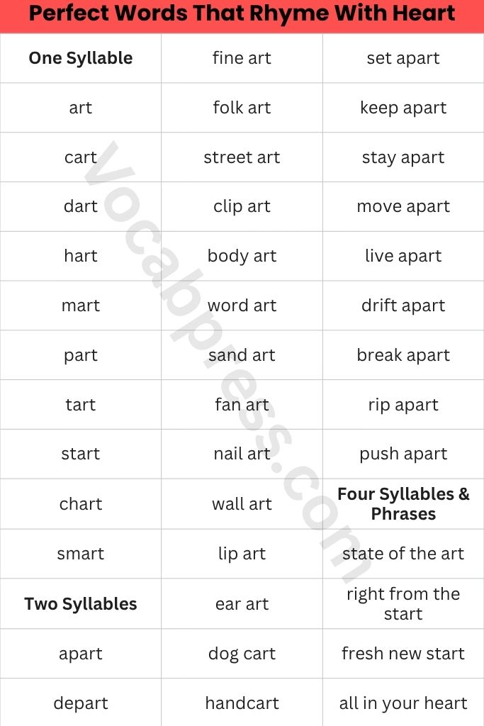 Perfect Words That Rhyme With Heart: Full List