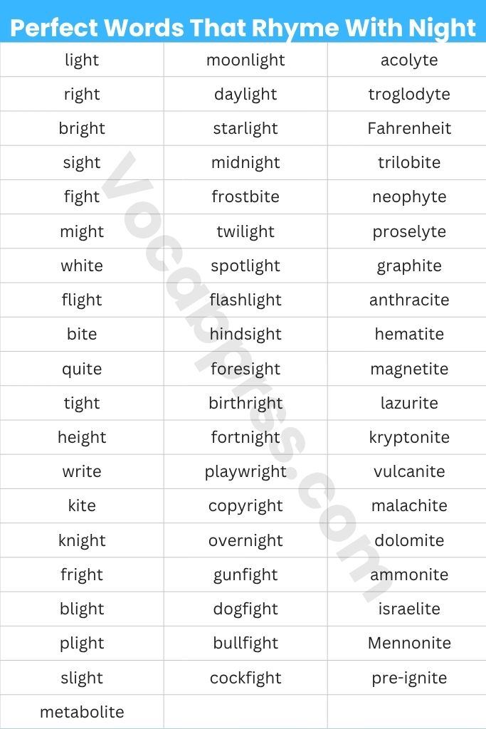Perfect Words That Rhyme With Night
