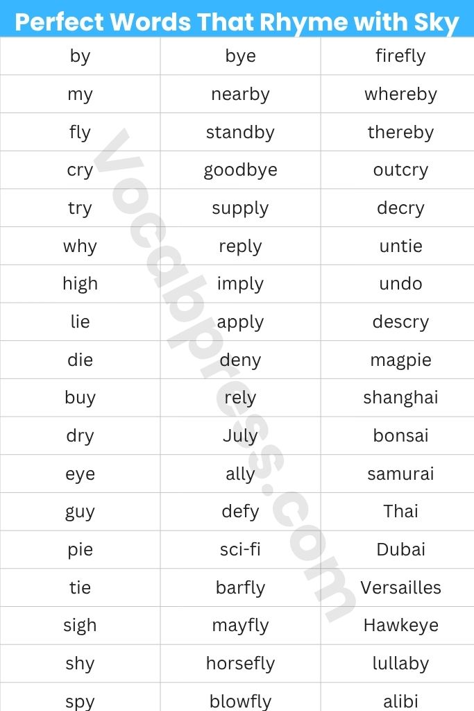 Perfect Words That Rhyme with Sky