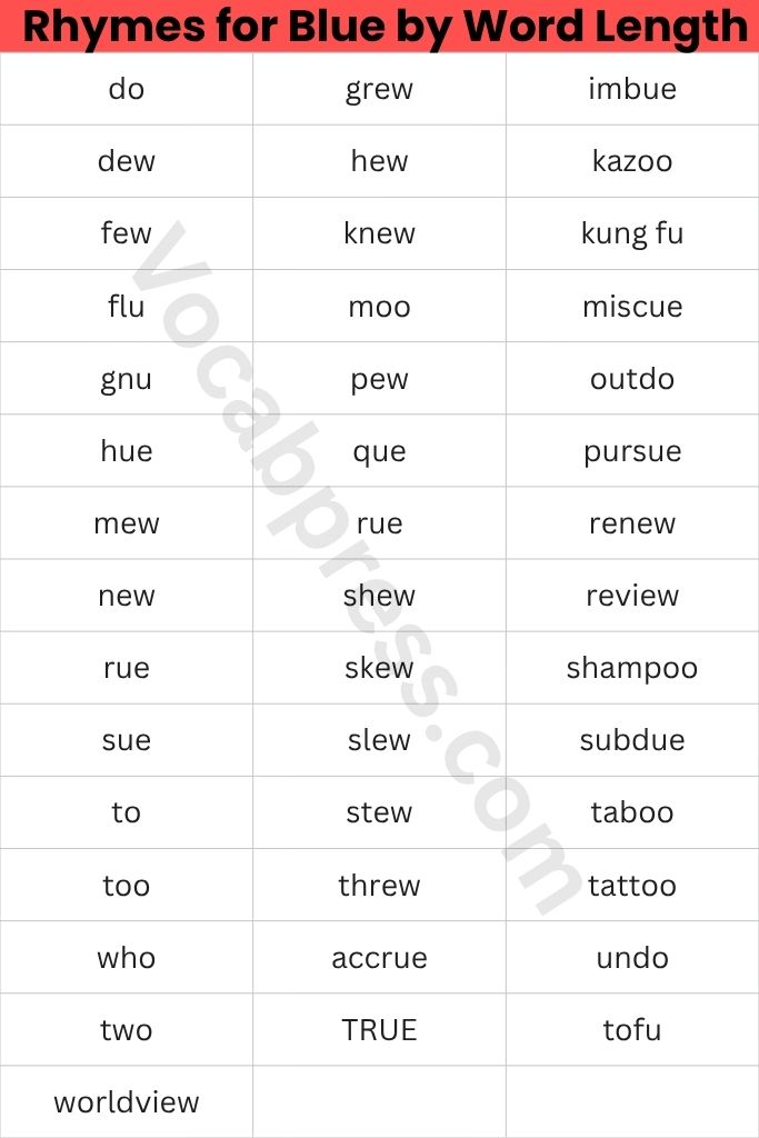 Rhymes for Blue by Word Length