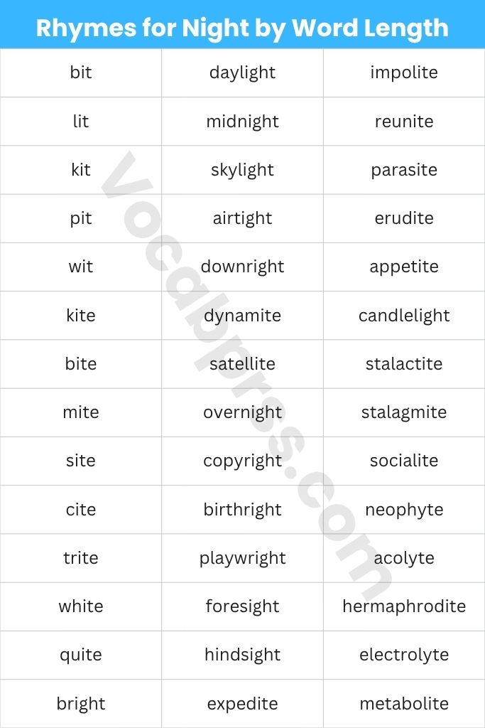 Rhymes for Night by Word Length