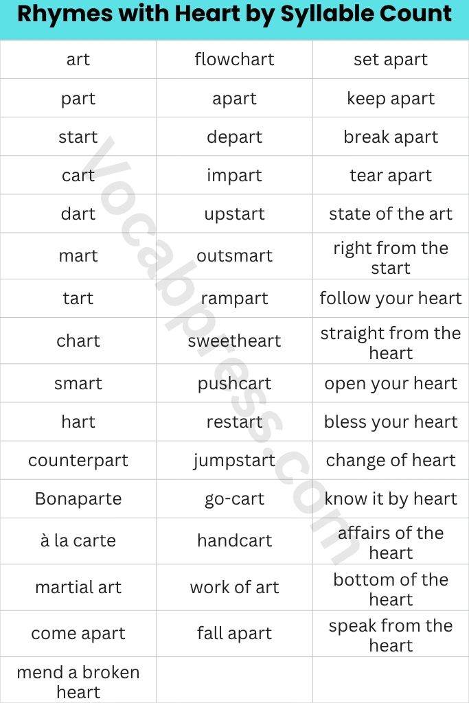 Rhymes with Heart by Syllable Count