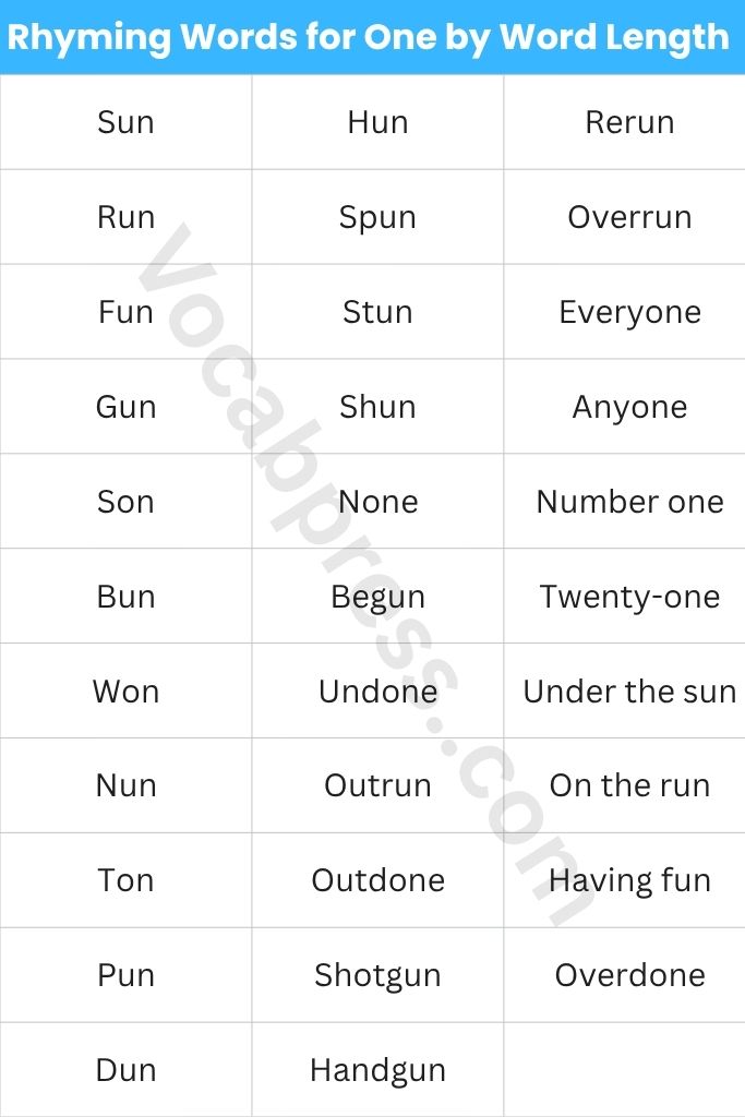 Rhyming Words for One by Word Length