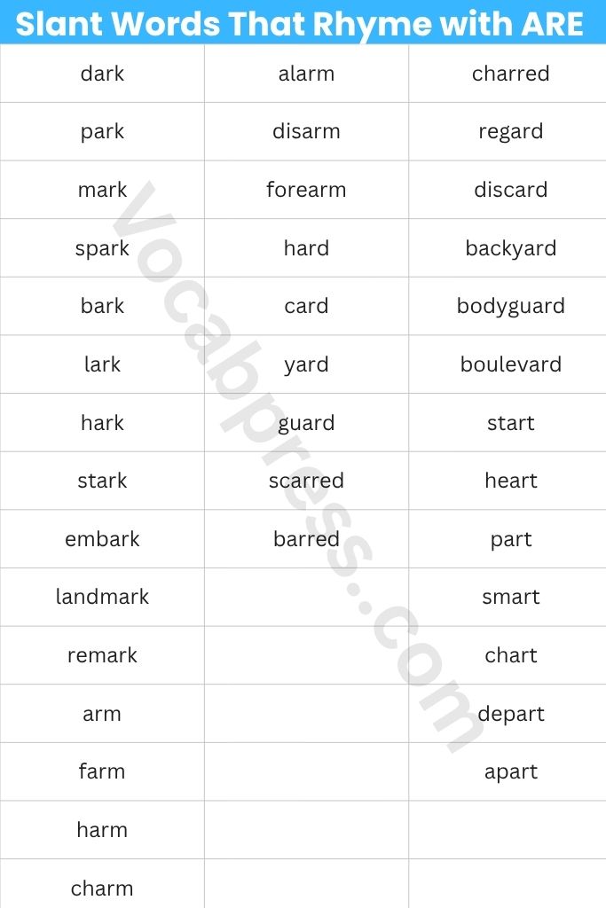 Slant Words That Rhyme with ARE 