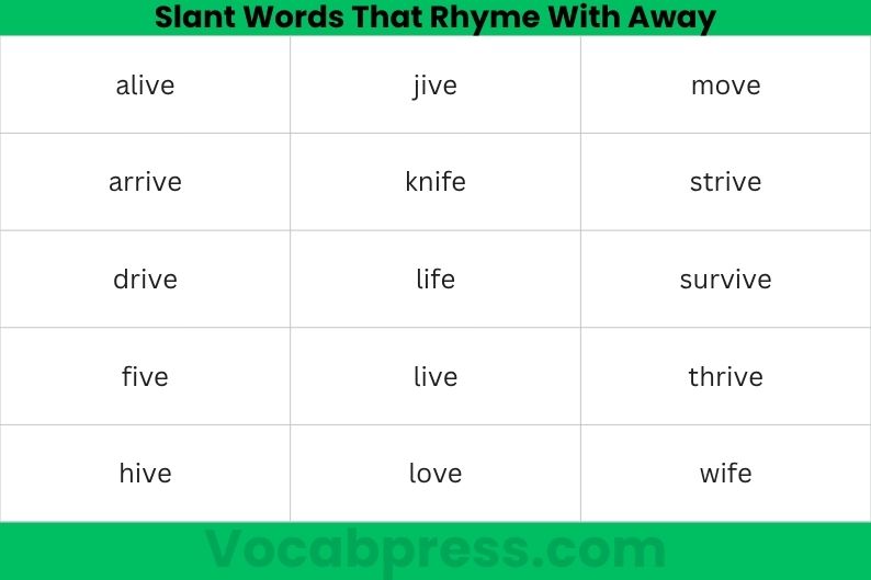 Slant Words That Rhyme With Away