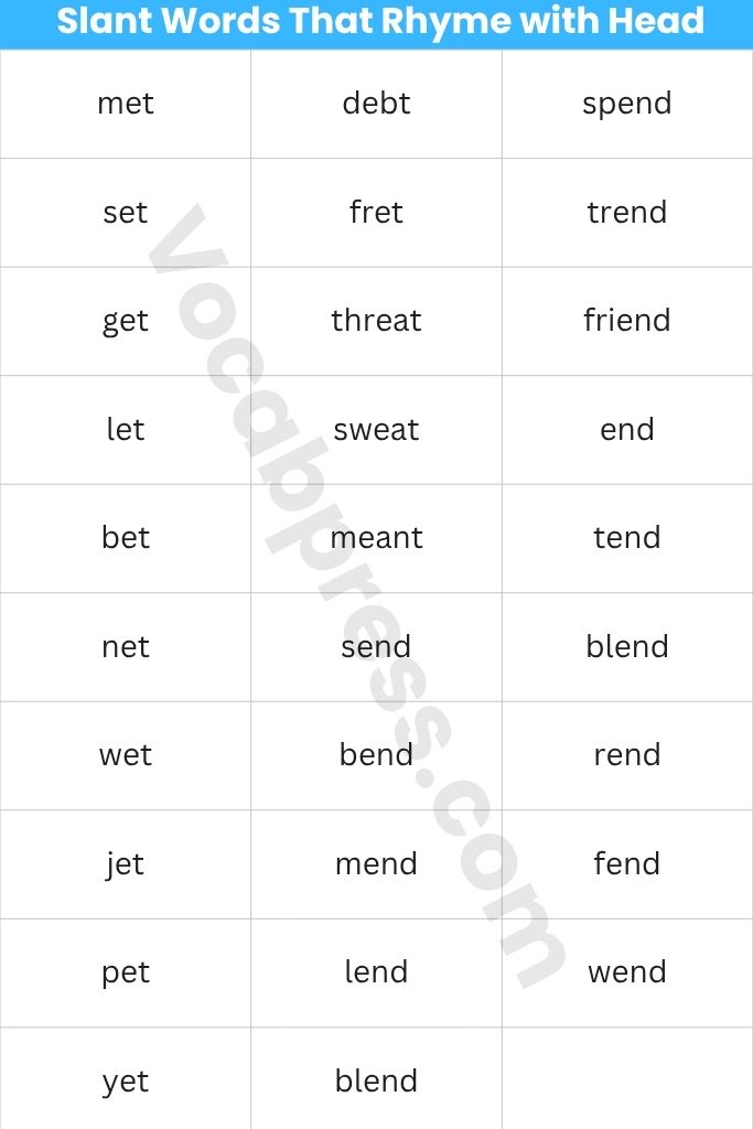 Slant Words That Rhyme with Head