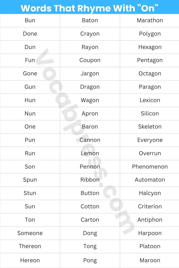 The Full List — Words That Rhyme With "On"