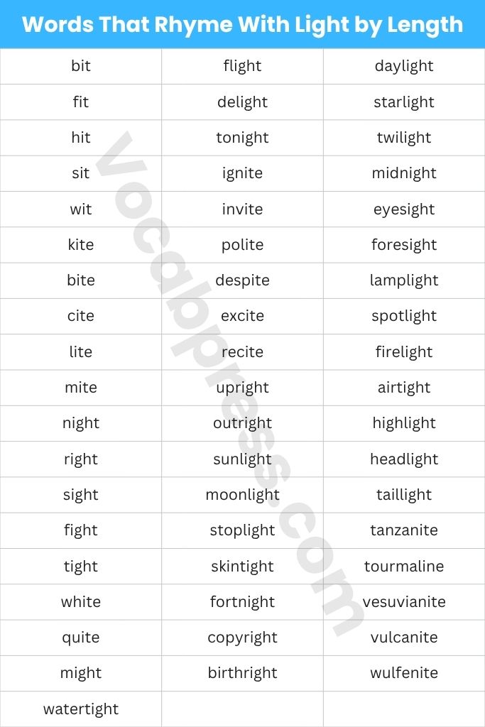 Words That Rhyme With Light by Length