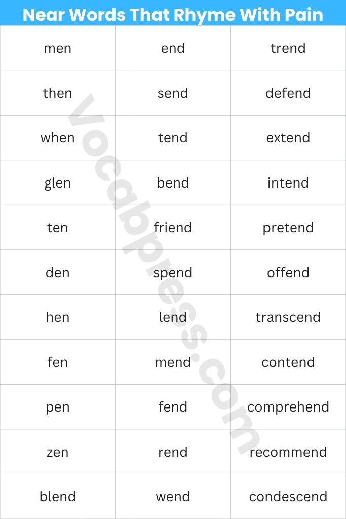 Near Words That Rhyme With Pain