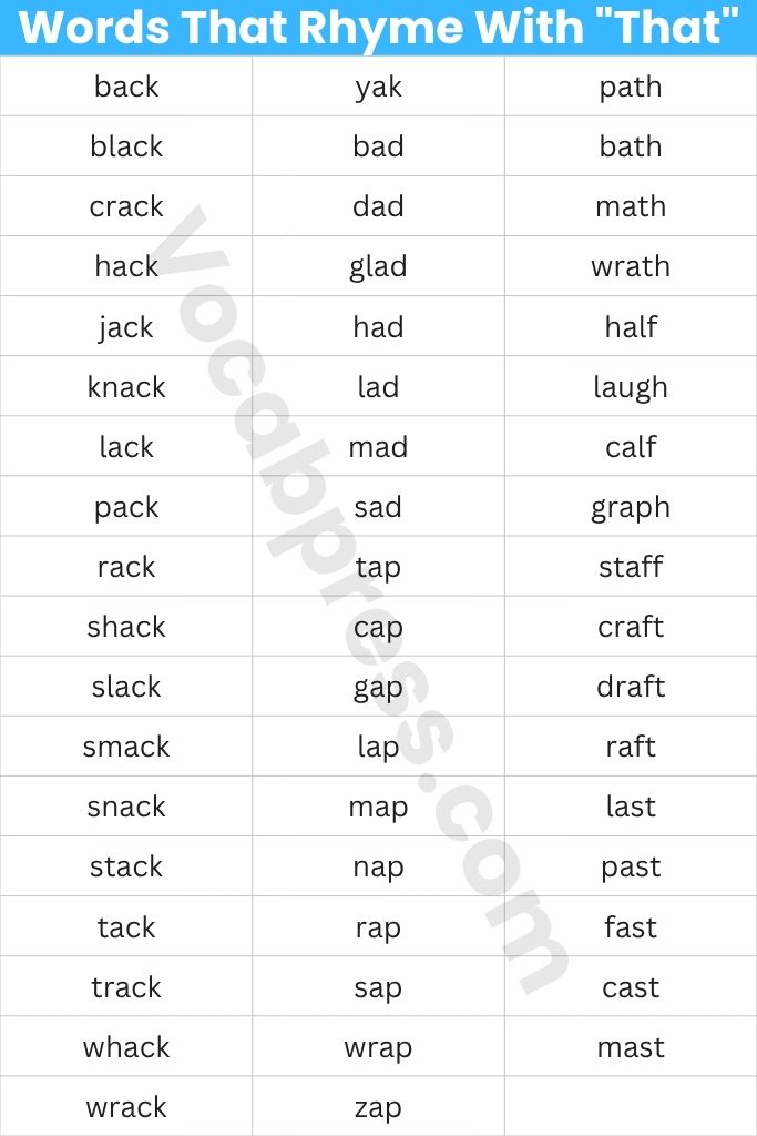 Near Words That Rhyme With That