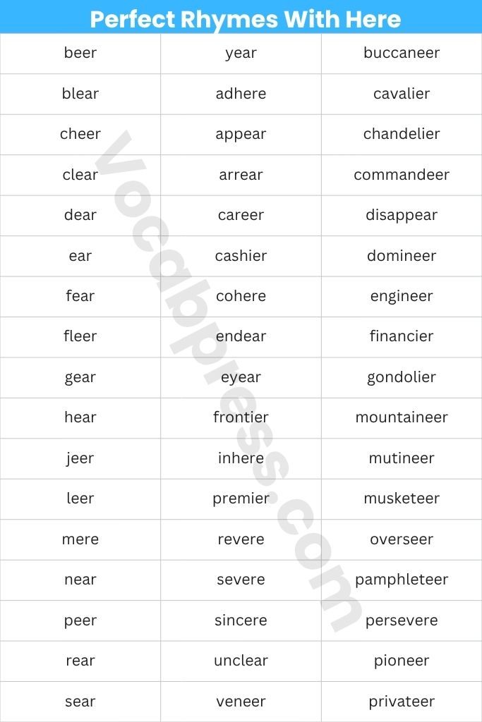 Perfect Rhymes With Here  — Complete List of 224+