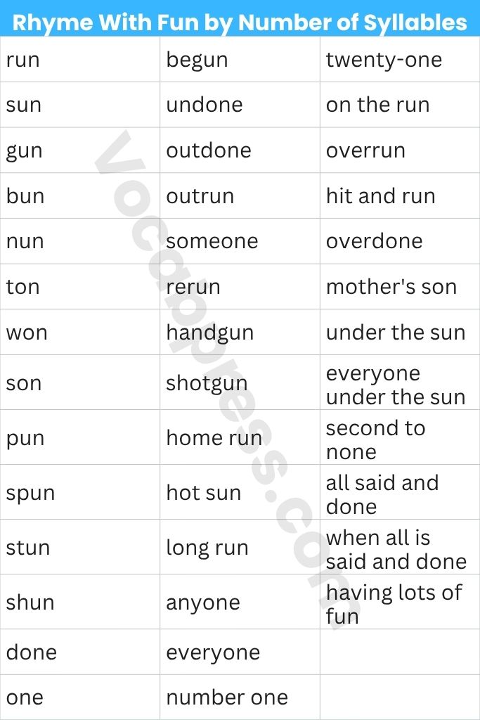 Rhyme With Fun by Number of Syllables