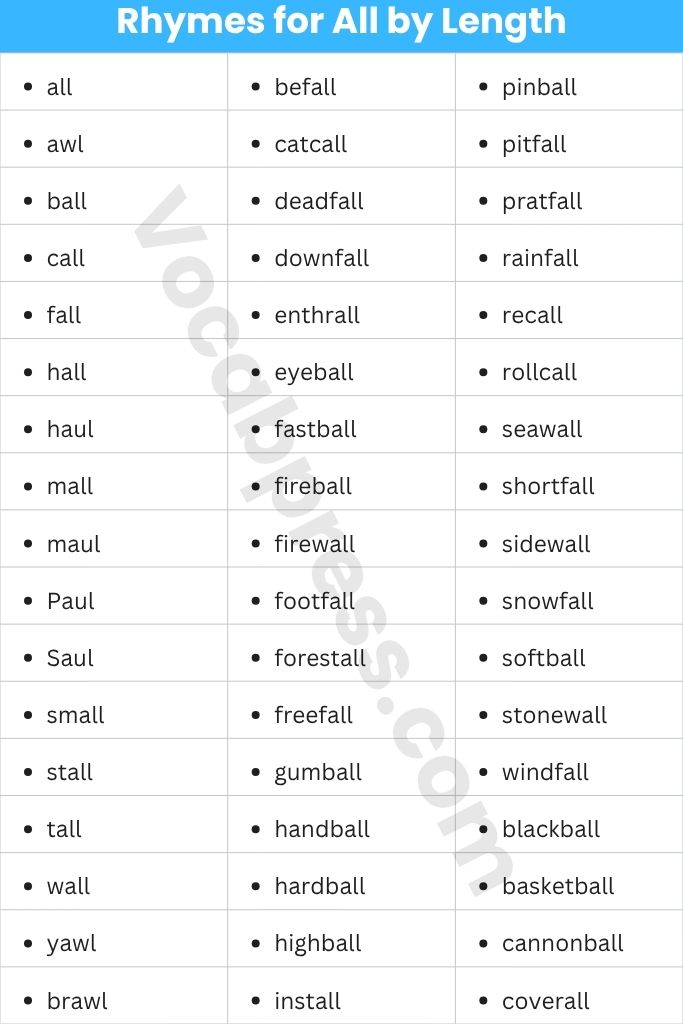 Rhymes for All by Length