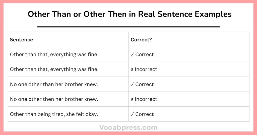 Other Than or Other Then in Real Sentence Examples